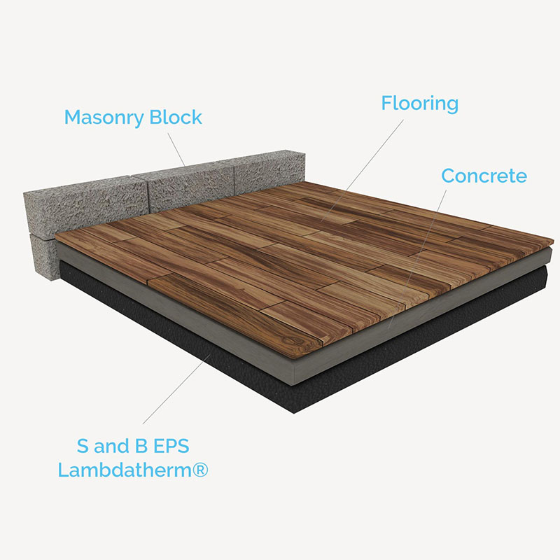 S&B EPS Lamdatherm Elite