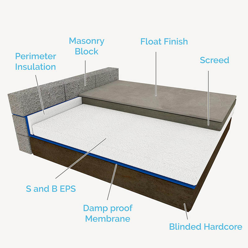 S&B EPS Flooring 70E